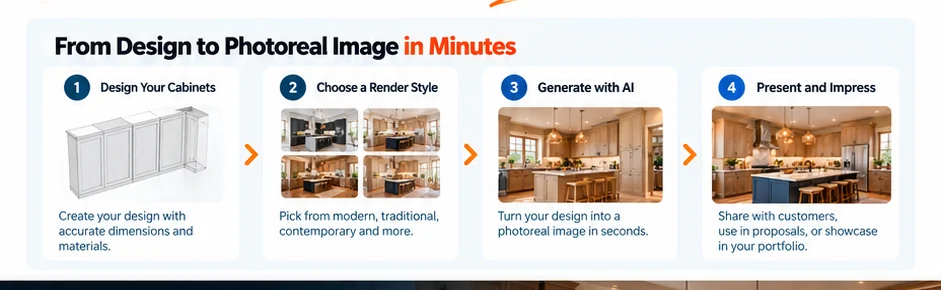 CabinetCNCPro AI rendering workflow